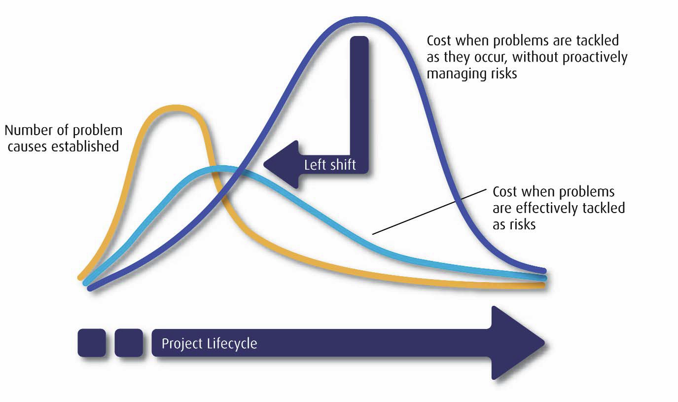 Five steps to enterprise risk management | Risk Decisions