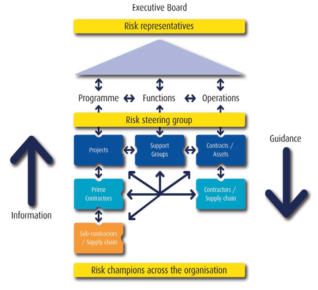 Five Steps To Enterprise Risk Management | Risk Decisions