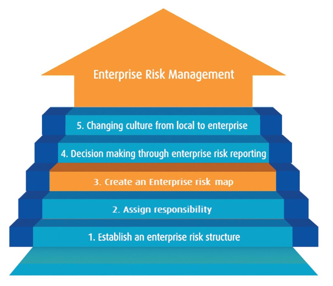 Enterprise Risk