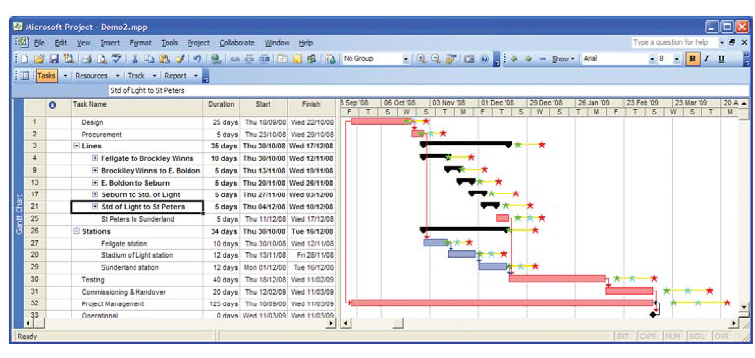 Planning and risk management: recipe for success - risk decisions