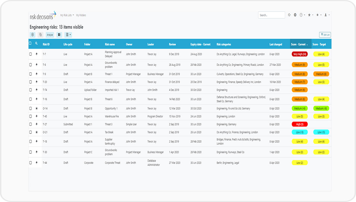 Predict! Overview | Risk Management Software | Risk Decisions